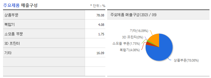 신도리코_주요제품