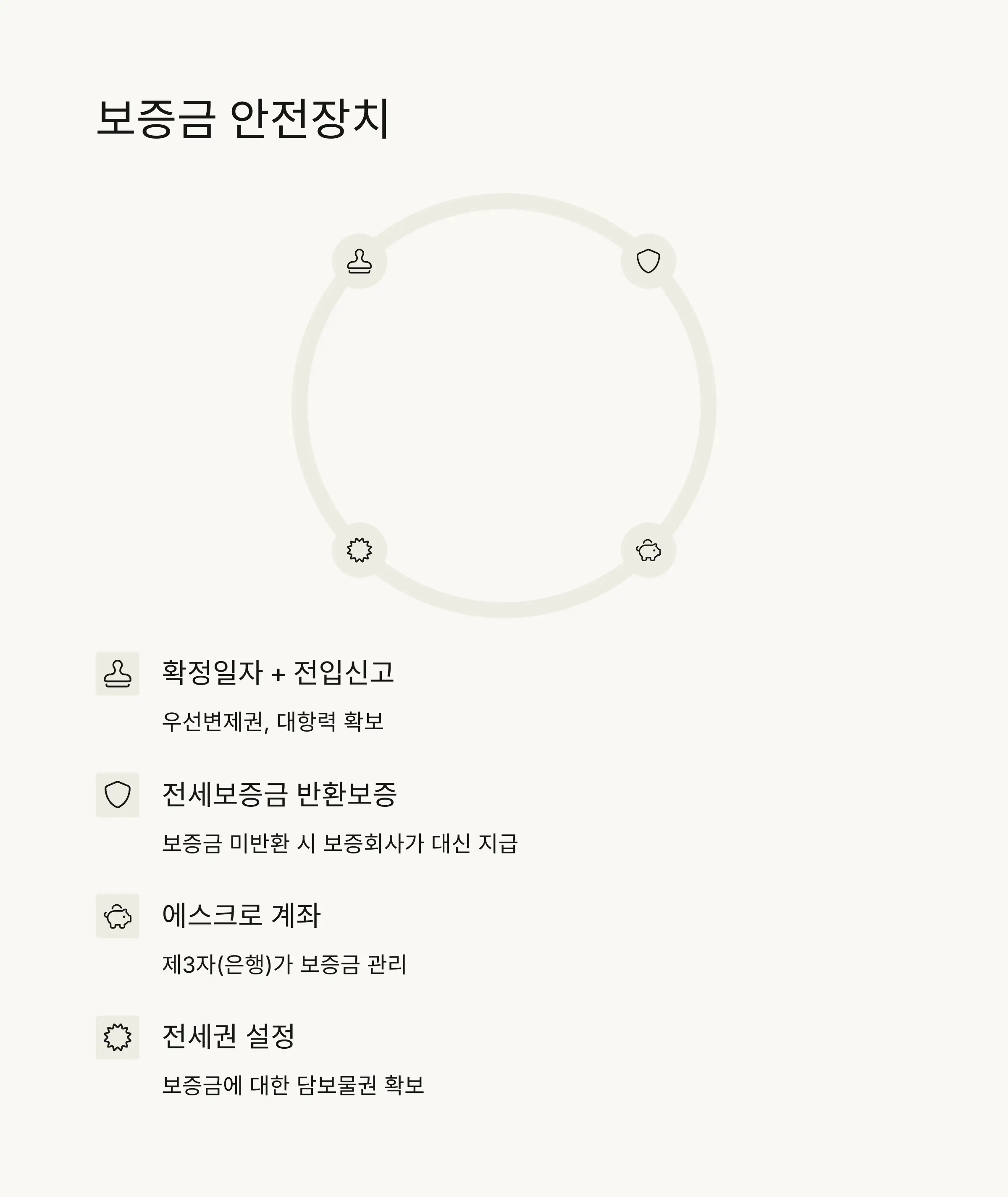 🛡️ 내 돈 지키는 안전 계약 방법