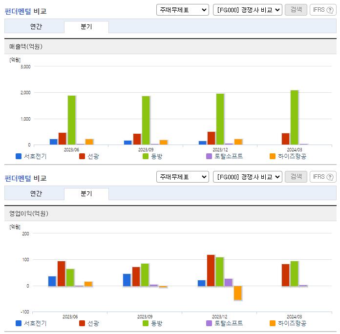 서호전기_업종분석