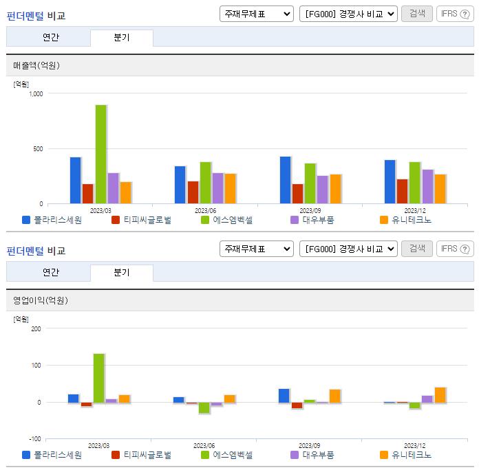 폴라리스세원_업종분석