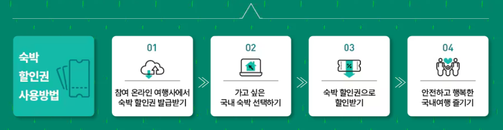 숙박할인권 사용방법