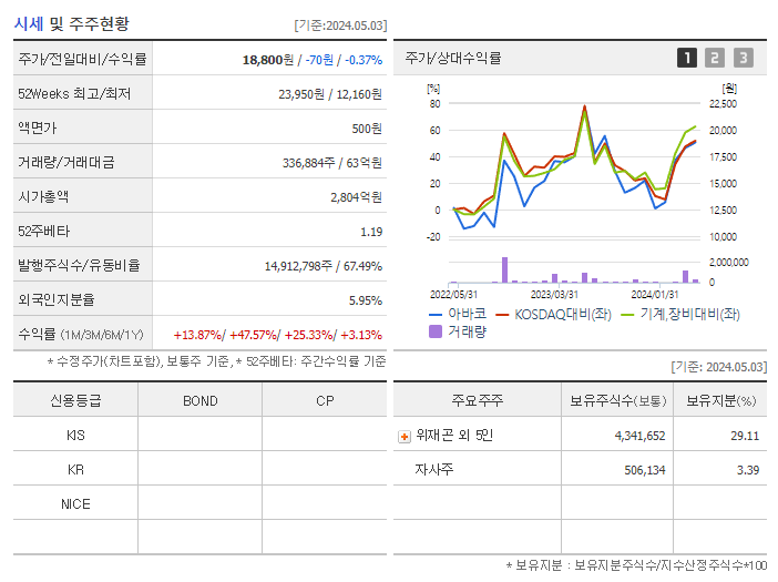 아바코_기업개요