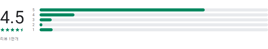 혈당, 체중, 혈압 건강관리 앱, 닥터다이어리, 1,000,000원 넘는 혜택과 함께 건강 습관 만들기