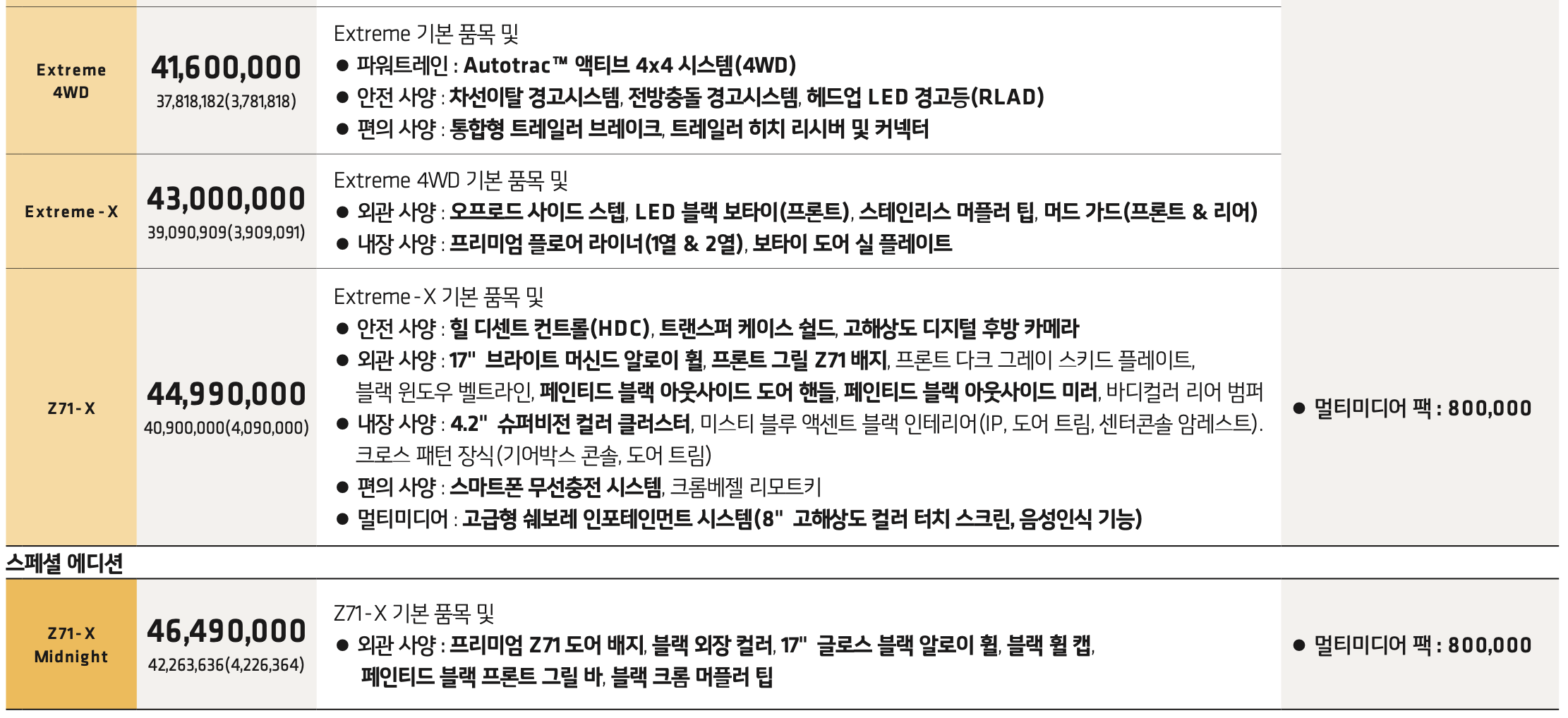 쉐보레 콜로라도 가격표 - Z71-X 트림 등