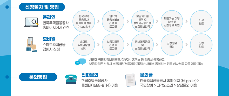 특례보금자리론 신청방법