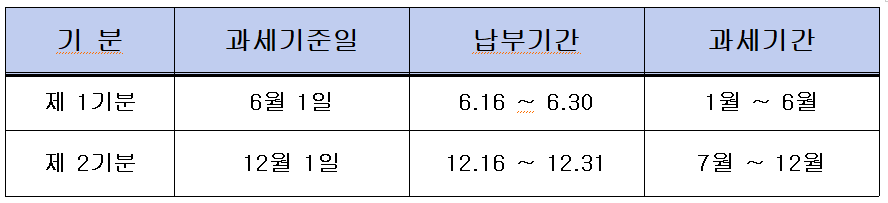 2024년 자동차세 연납신청 기간 및 방법 카드사혜택