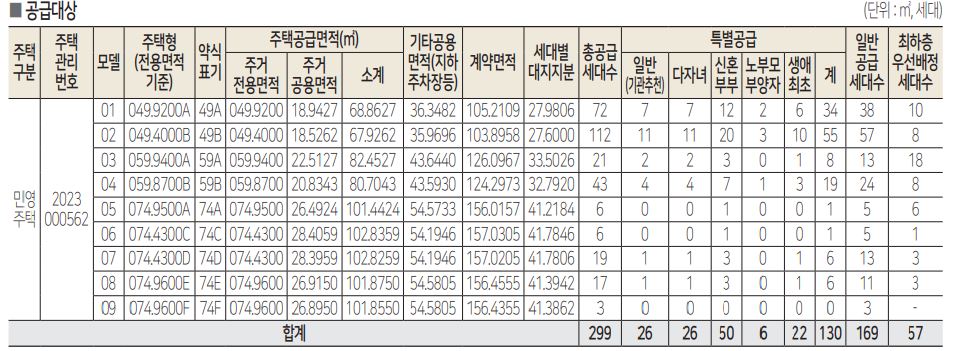 힐스테이트 문정