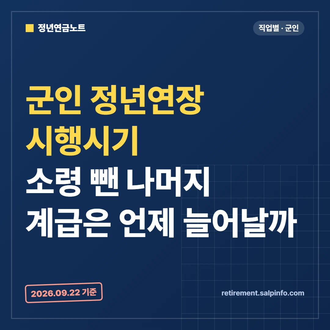 군인 정년연장, 소령 빼면 아직 시행시기 미정인 이유