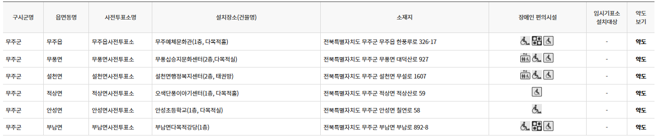 전북 무주군 대통령선거 사전투표소 투표장소 투표소 위치 투표 방법