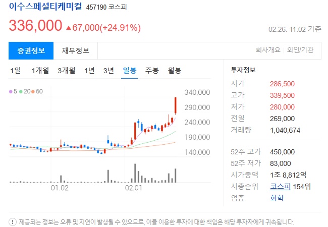 이수스페셜티케미컬주가