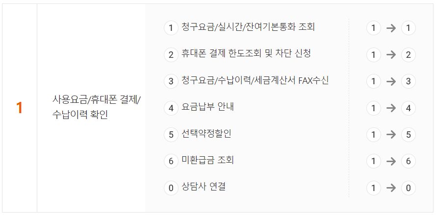 skt 고객센터