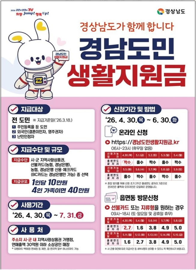 경남도민생활지원금 신청방법·온라인신청 홈페이지
