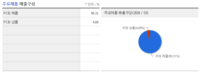 이수페타시스 주가 전망 목표주가