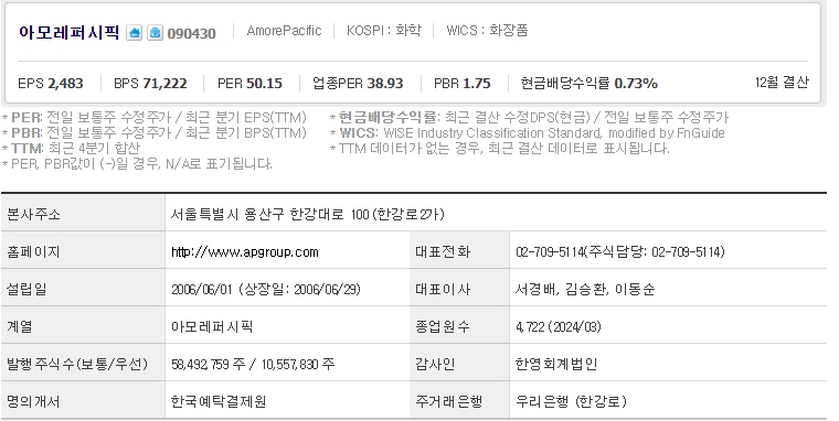 아모레퍼시픽 기업개요
