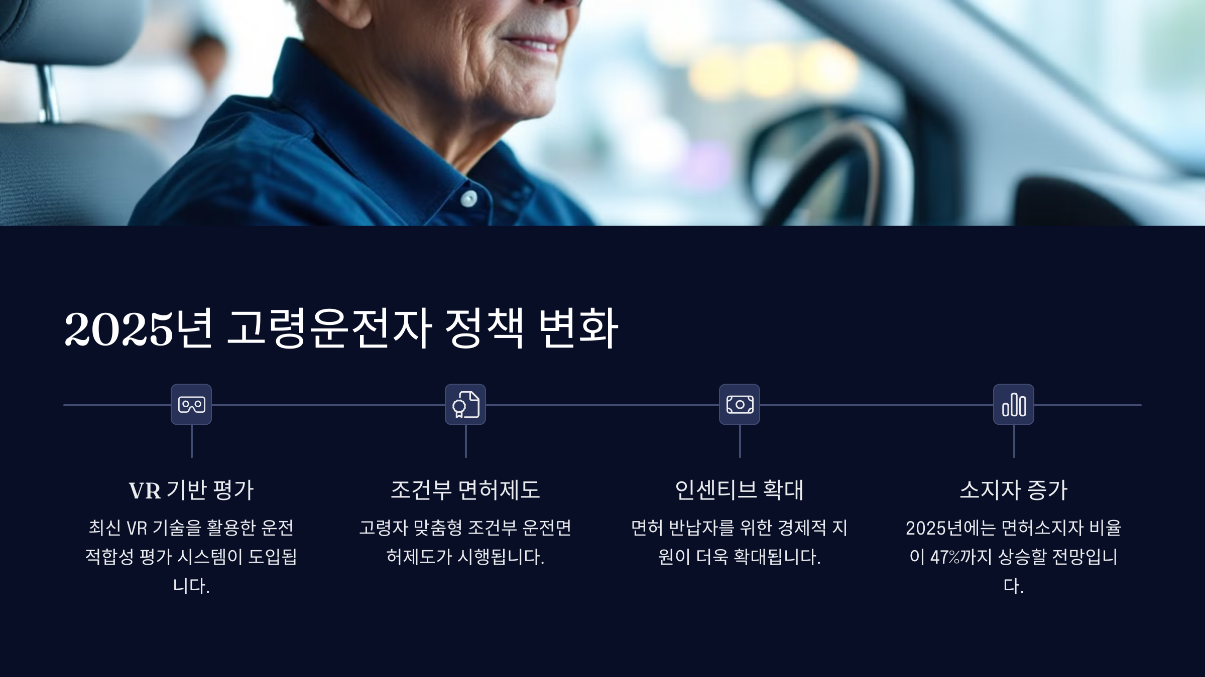 2025년 정책 변화