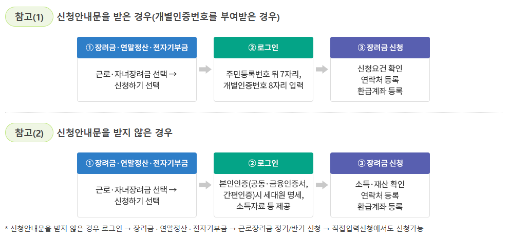 근로장려금 신청방법 예시