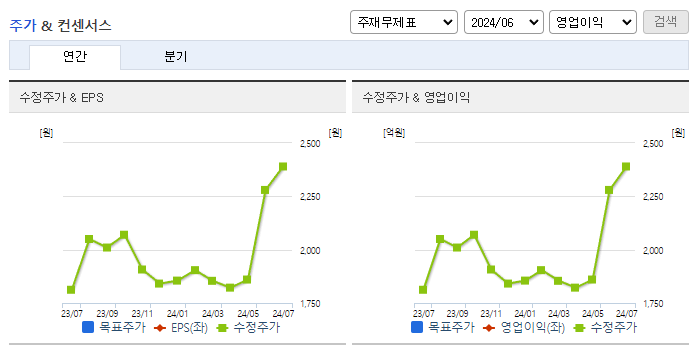 신성통상_컨센서스