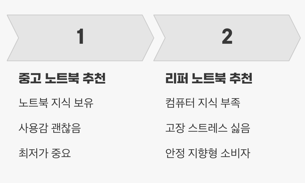그래서, 나에게 맞는 선택은?