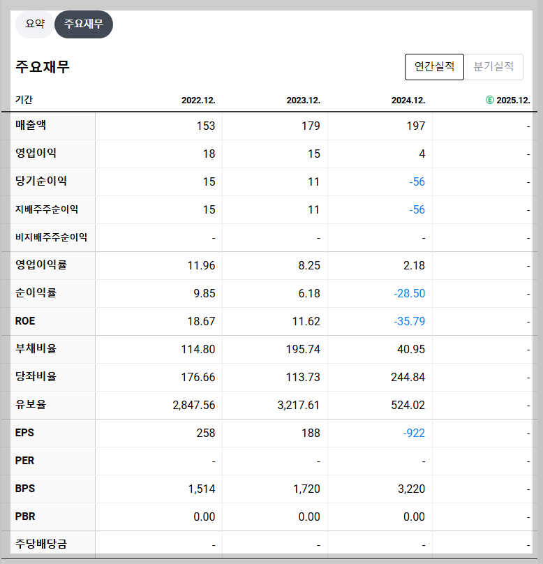 뉴엔AI 재무 지표