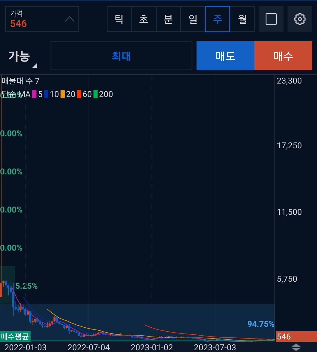 1인치네트워크(1INCH)