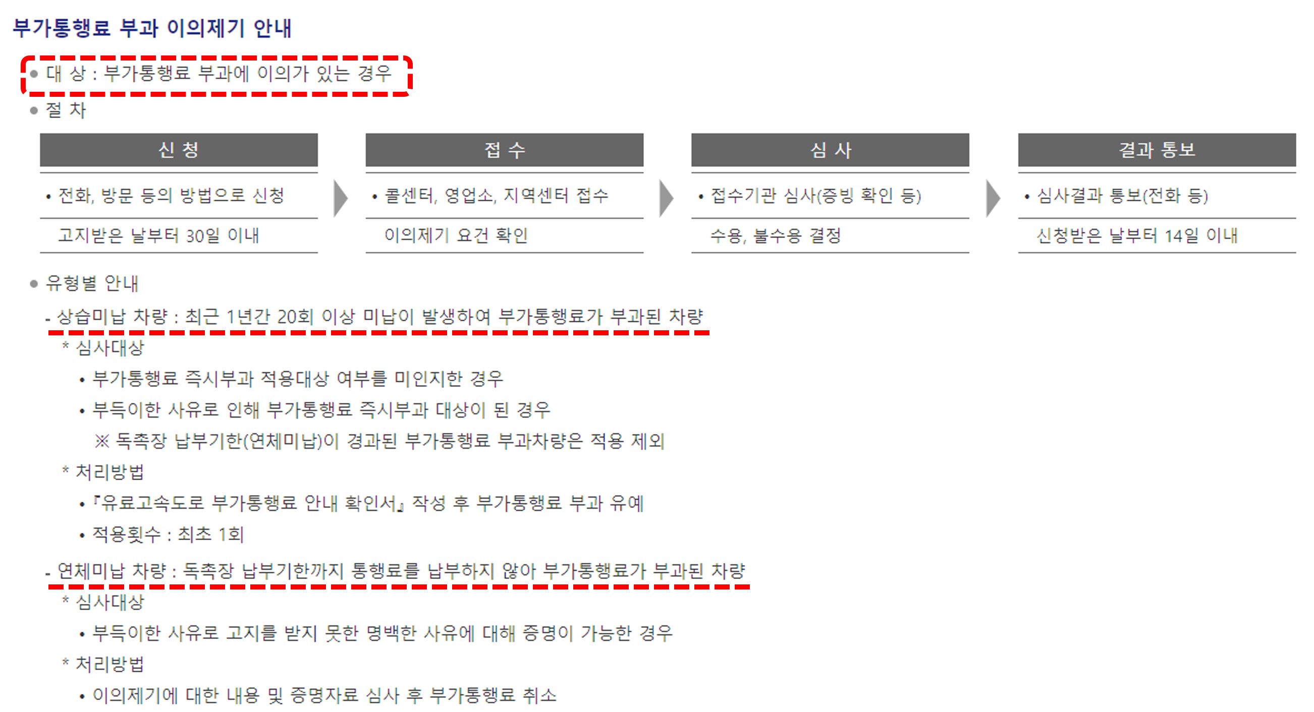 민자고속도로 통행료 미납