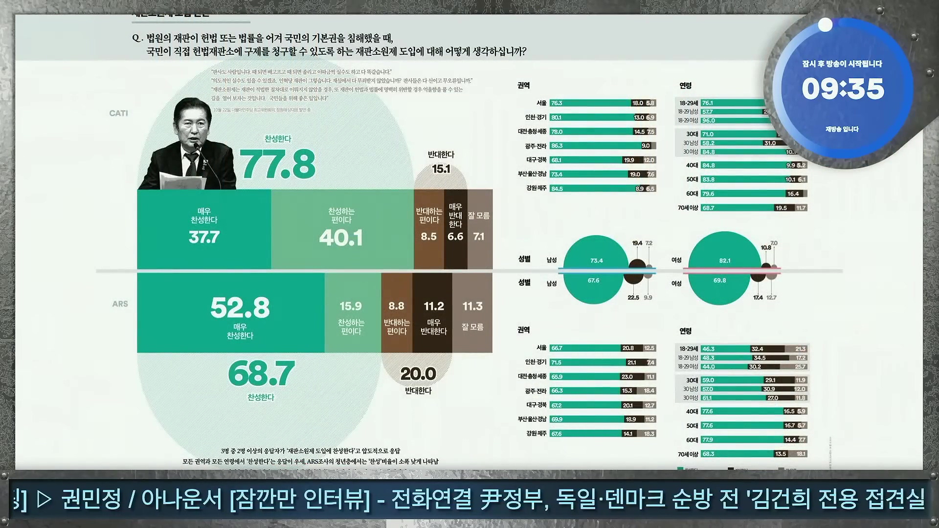 김어준의 겸손은힘들다 뉴스공장 2025년 10월 28일 화요일 [박현광, 김광민, 박효석, 이재정, 노영희, 신용한, 주진우, 박동규, 주식아가방, 박종진].mp4_20251028_201137.040.jpg