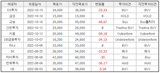 카카오뱅크 증권사 목표주가