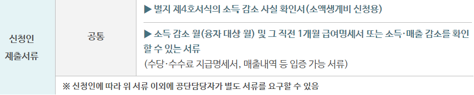 근로복지넷 임금감소생계비, 소액생계비