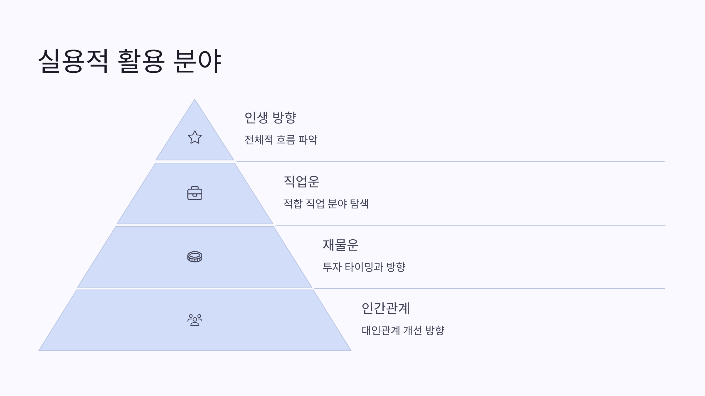 챗지피티 사주 질문