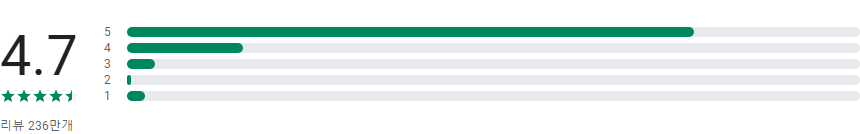 TuneIn 라디오, 스포츠 중계방송. 음악. 뉴스. 팟캐스트