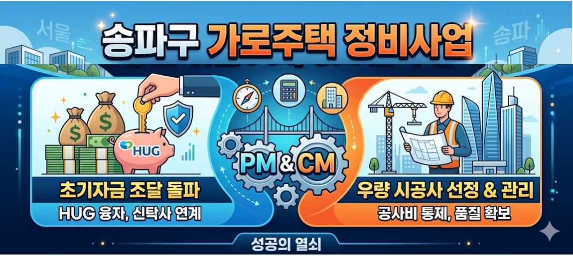 송파구 가로주택정비사업