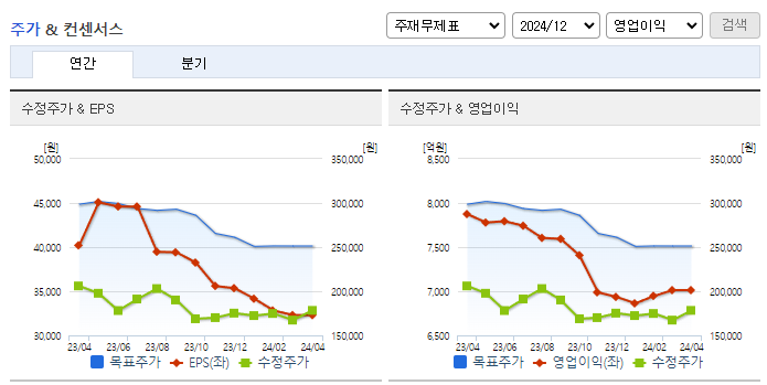 신세계_컨센서스