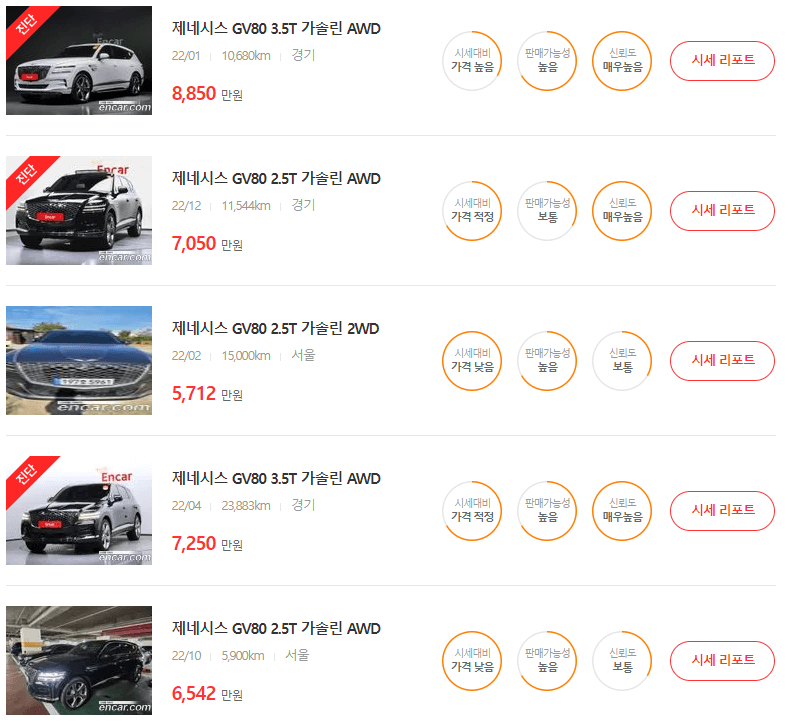 GV80 중고차 가격 시세표