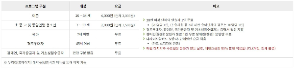 초등학교 겨울 방학 국립과천과학관 방학 프로그램