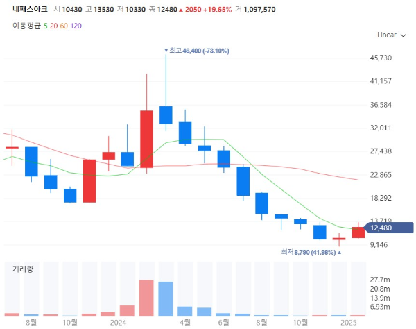 저비용AI관련주대장주수혜주TOP5_네패스