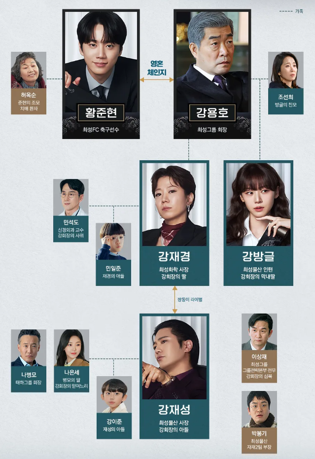 신입사원 강회장 등장인물 관계도
