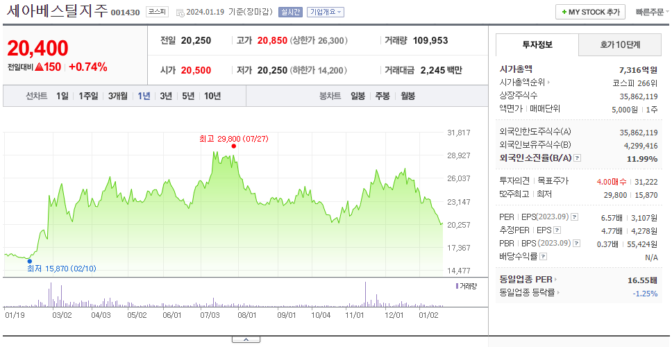 세아베스틸지주_주가