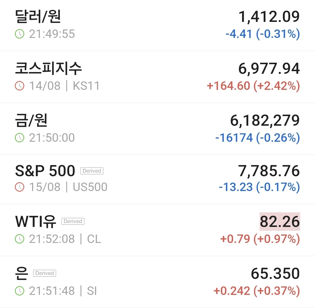내관심목록_인베스팅닷컴_2026.08.17