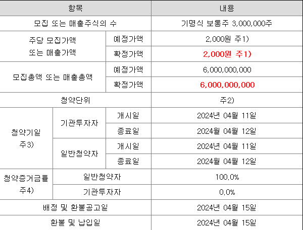신한스팩13호 공모주 청약 일정