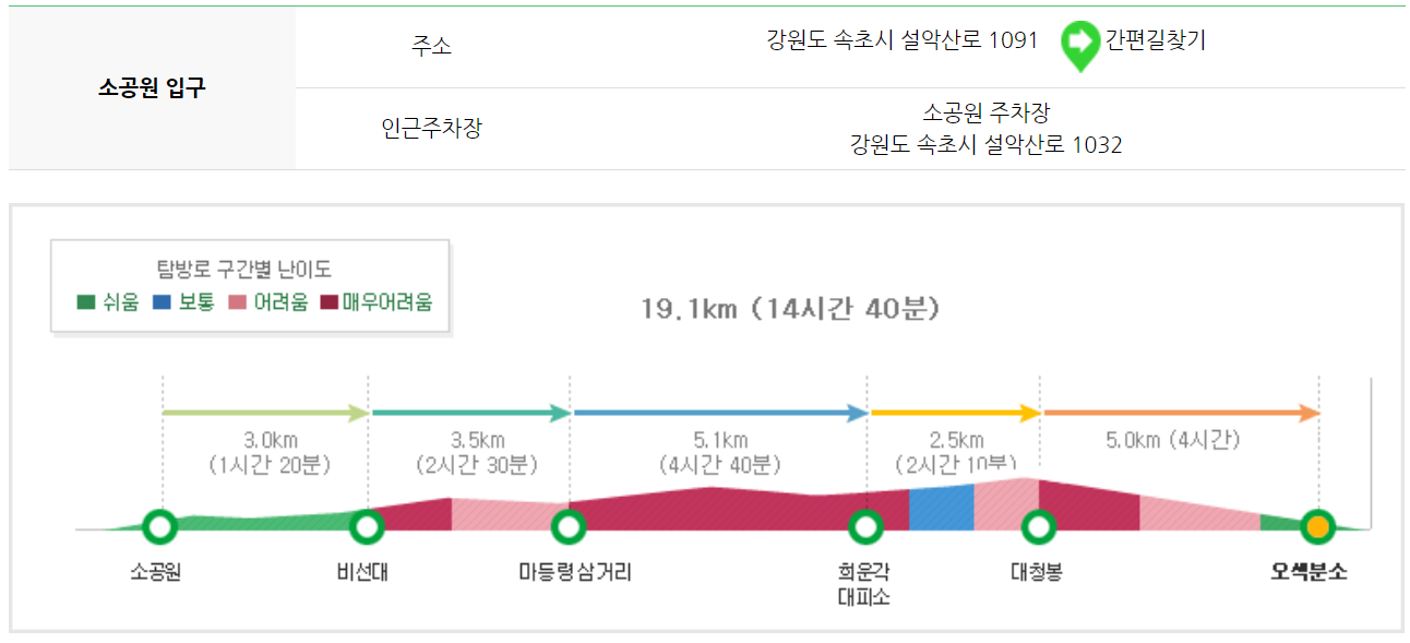 설악산 등산코스