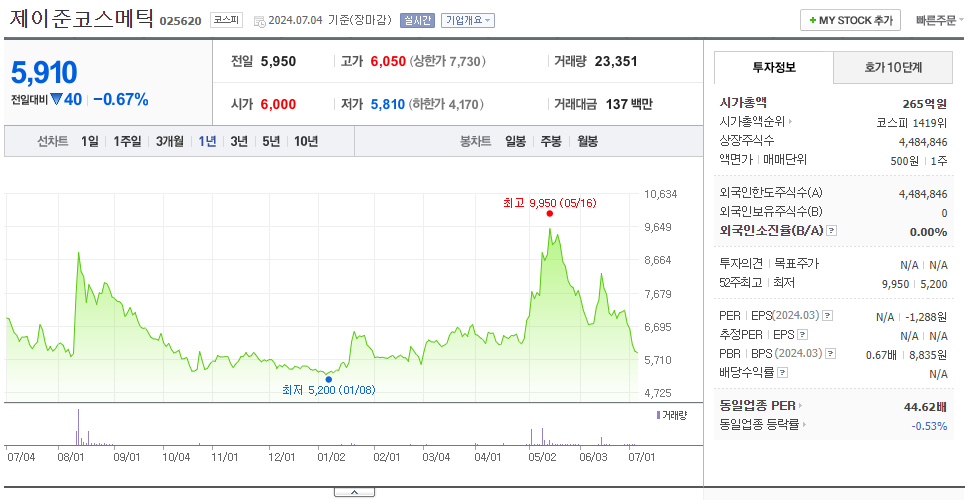 제이준코스메틱_주가