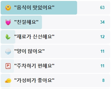 현암막국수-후기