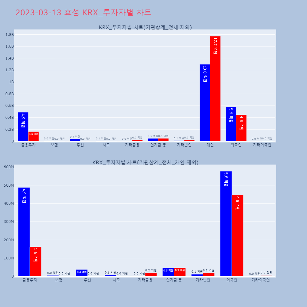 효성_KRX 투자자별 차트