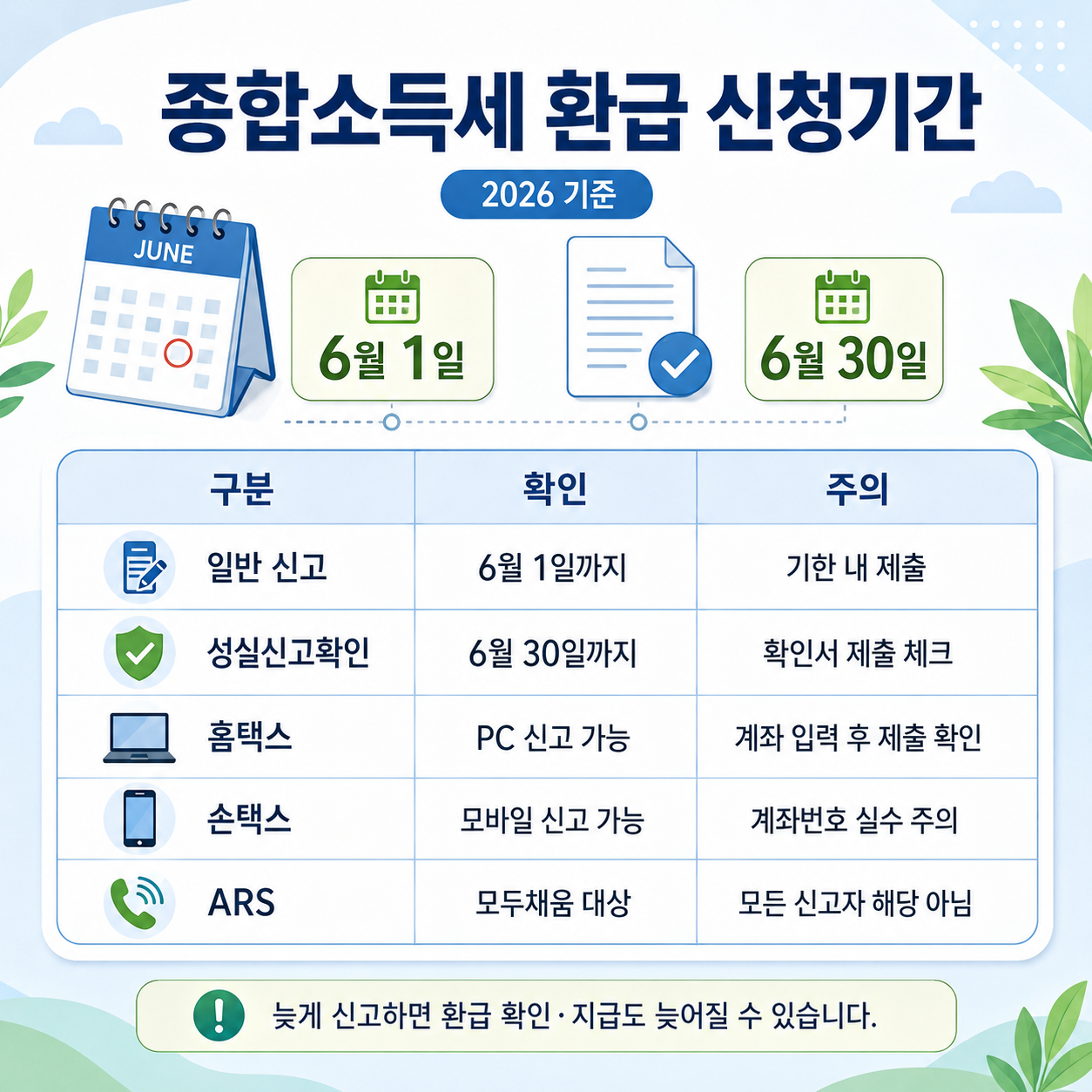 2026 종합소득세 환급 신청기간 신고 마감일 확인