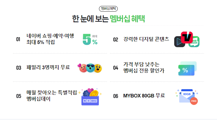 네이버 멤버십 플러스 티빙 이용 방법: 3개월 무료 혜택 및 업그레이드 방법