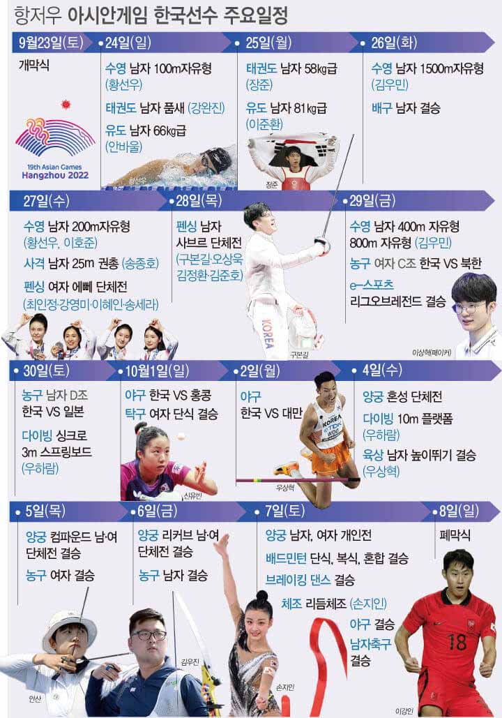 항저우 아시안게임