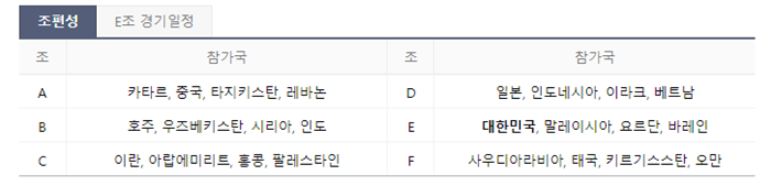 2023-AFC-아시안컵-본선-조편성
