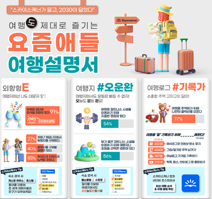 2025 여행 트렌드 총정리!