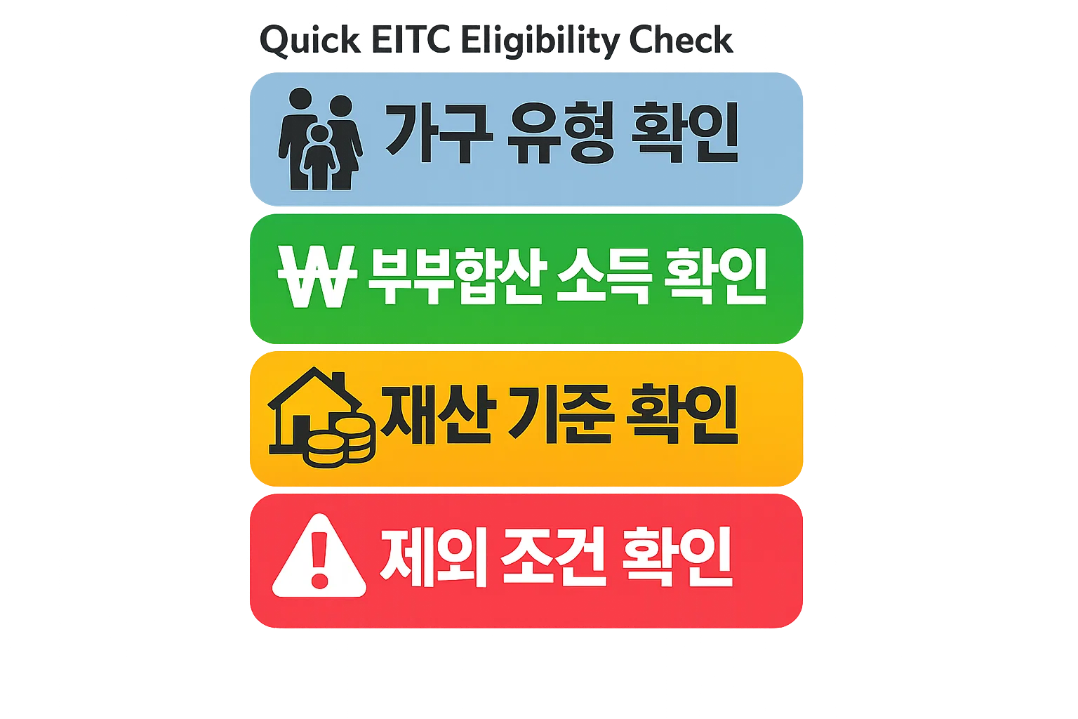 가구 유형과 부부합산 소득, 재산 기준, 제외 조건을 순서대로 확인하는 흐름을 한눈에 보여주는 이미지