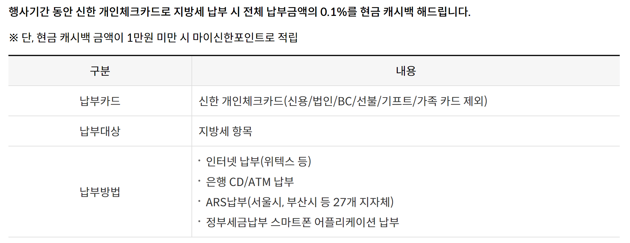 재산세 카드 납부 혜택